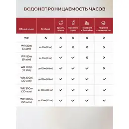 Tommy Hilfiger: Часы 